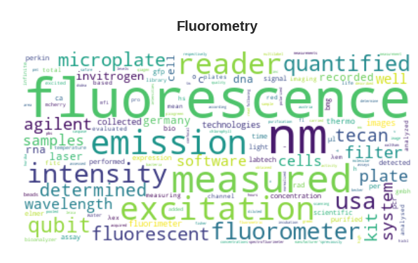 Fluorometry