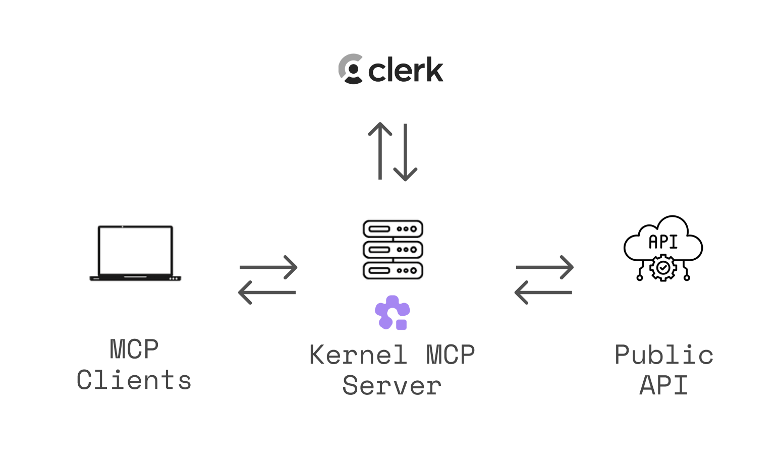 Architecture Overview