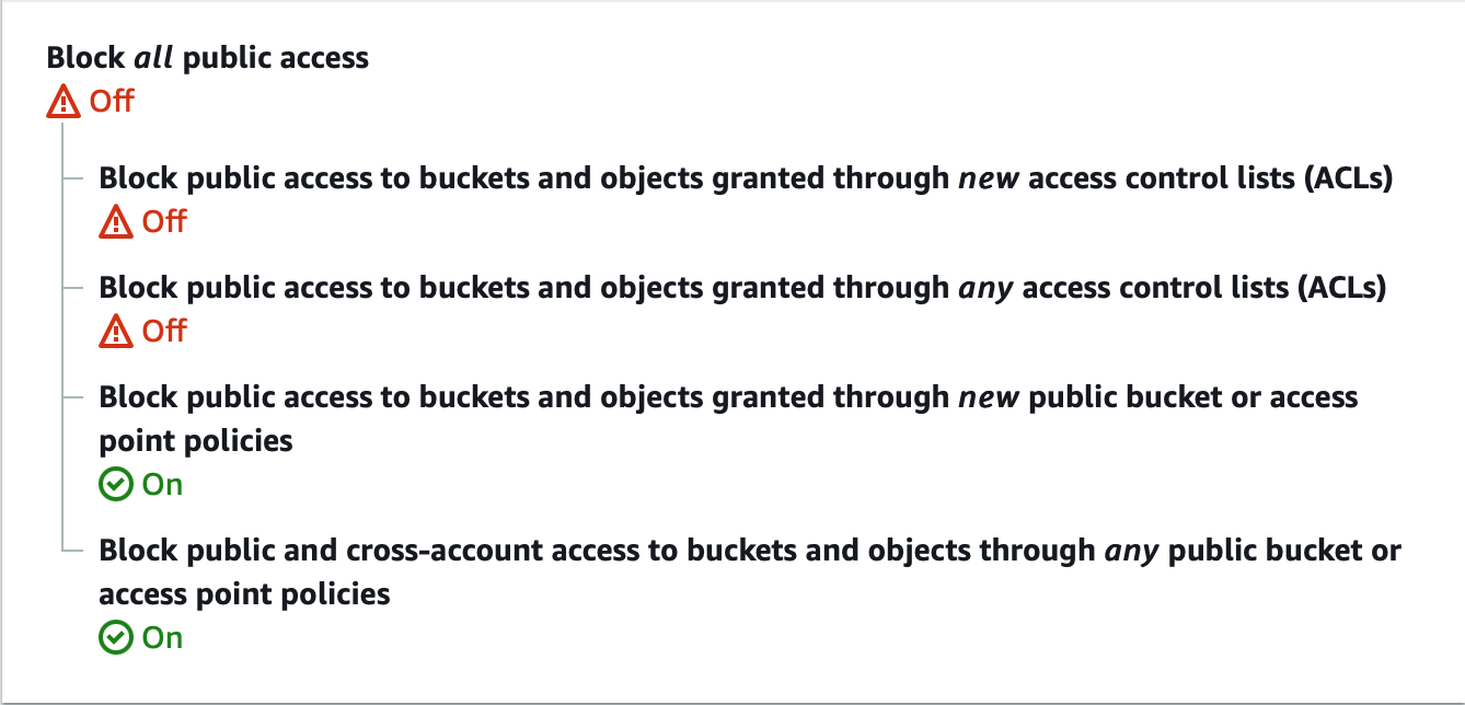 S3 bucket permissions