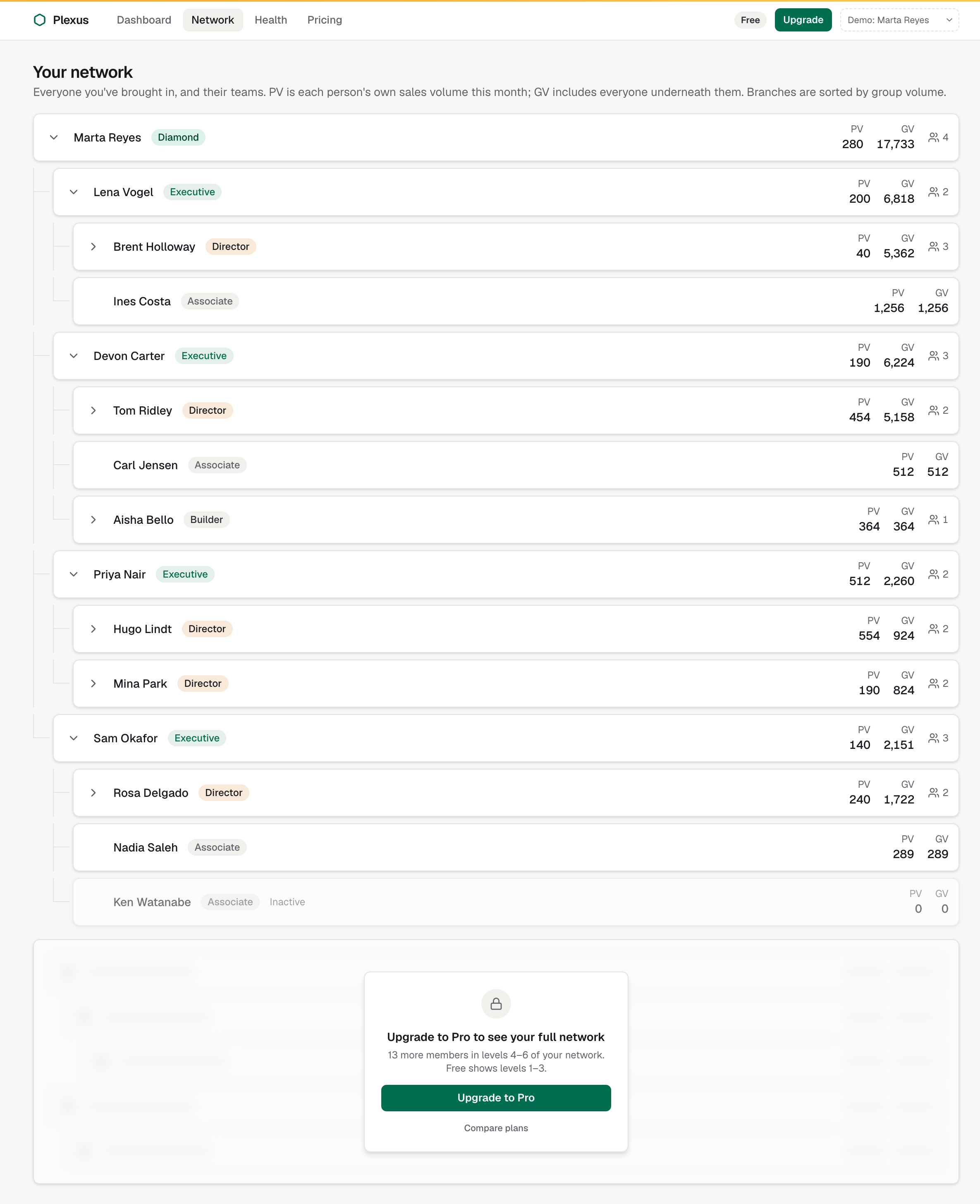 Network view, gated on the Free plan