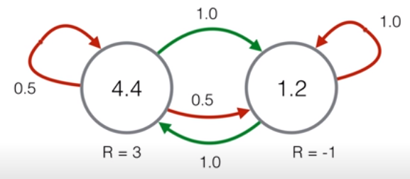 markovdecisionprocess