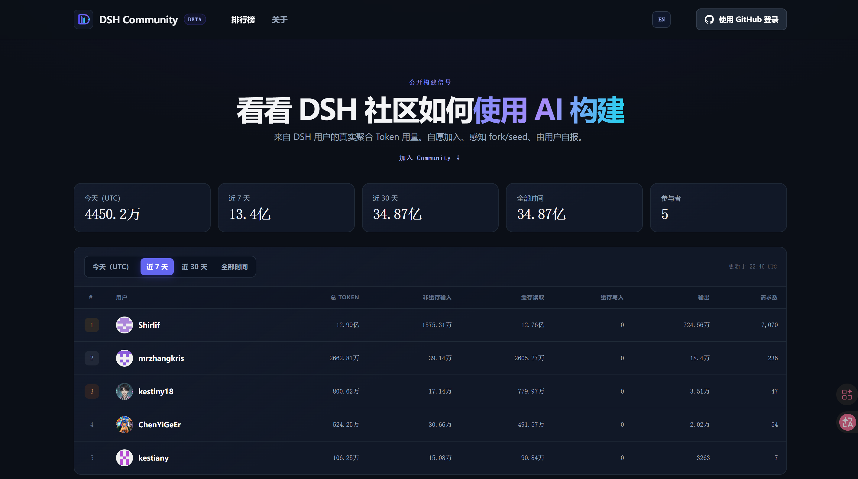DSH Community 公开排行榜