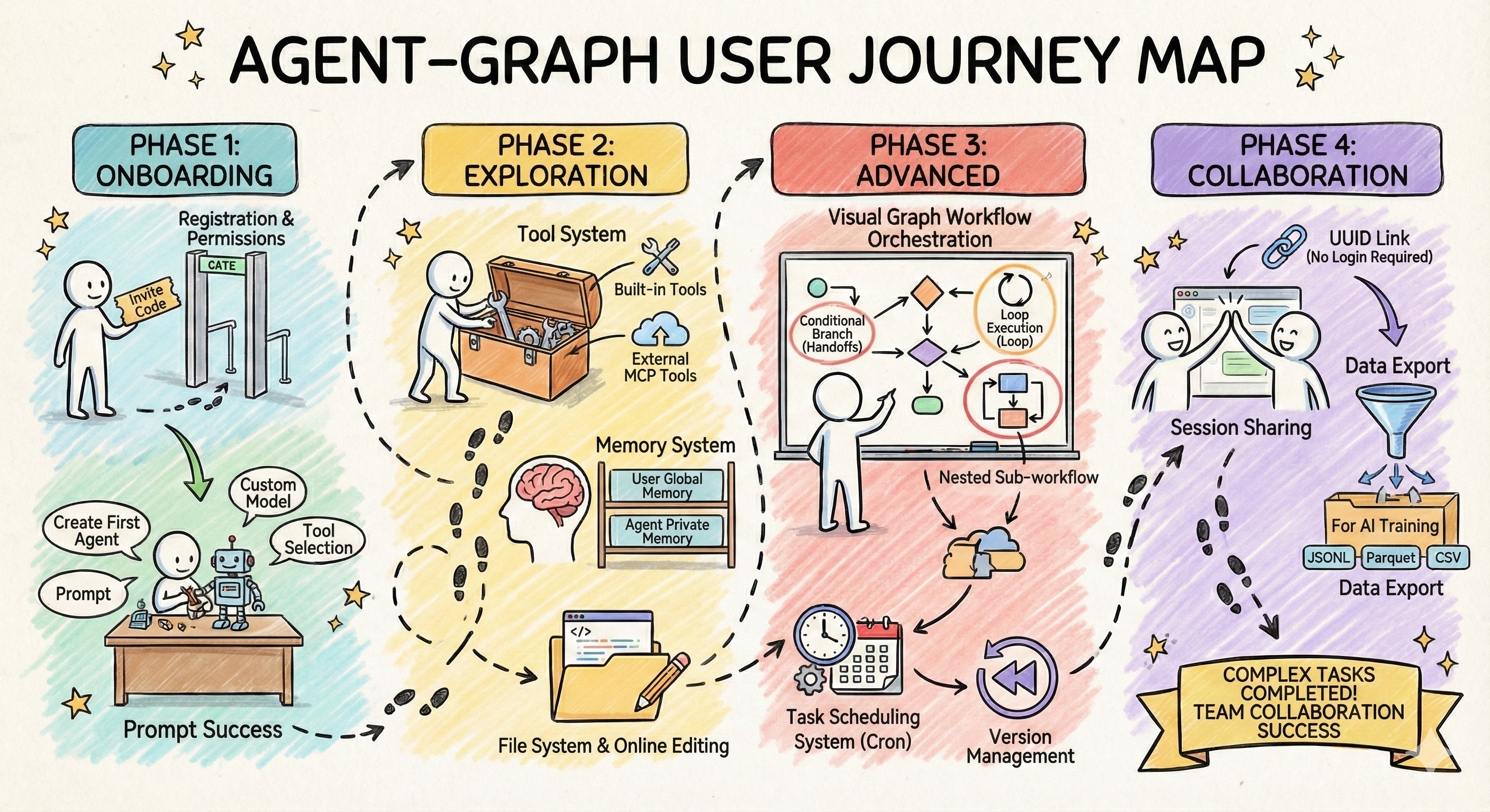 User Journey