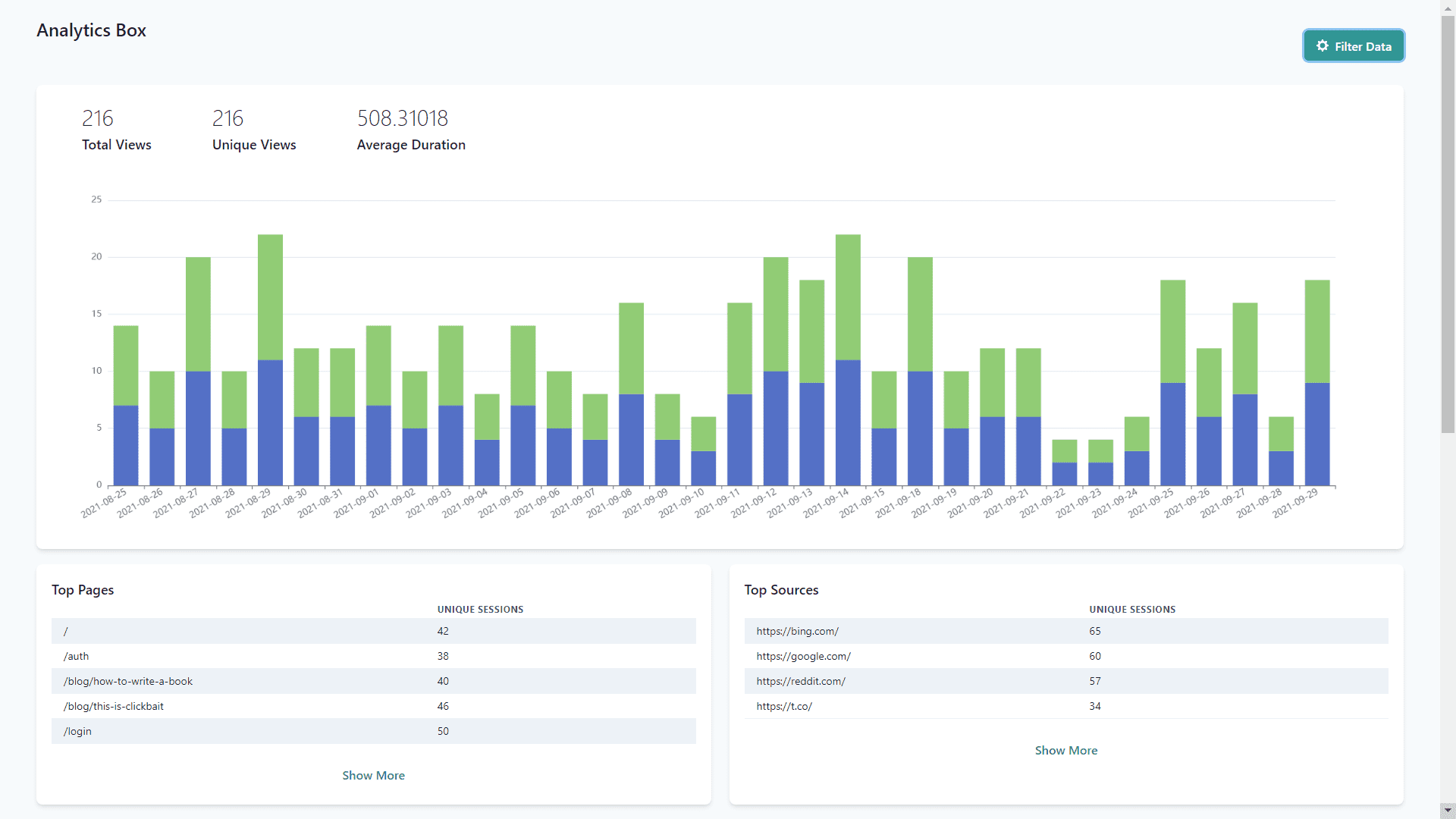 Analytics Box