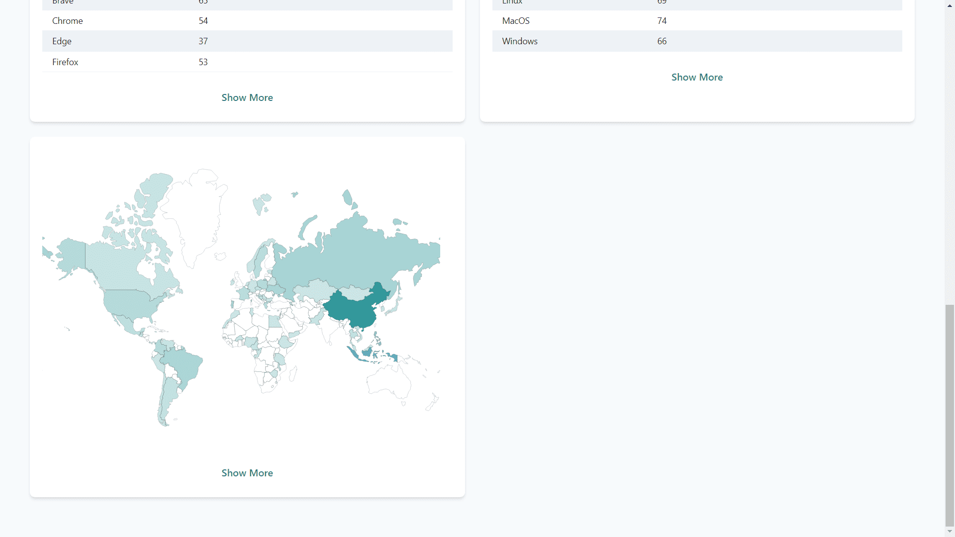 Analytics Box