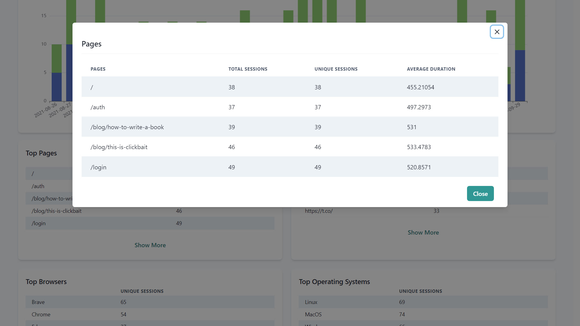 Analytics Box