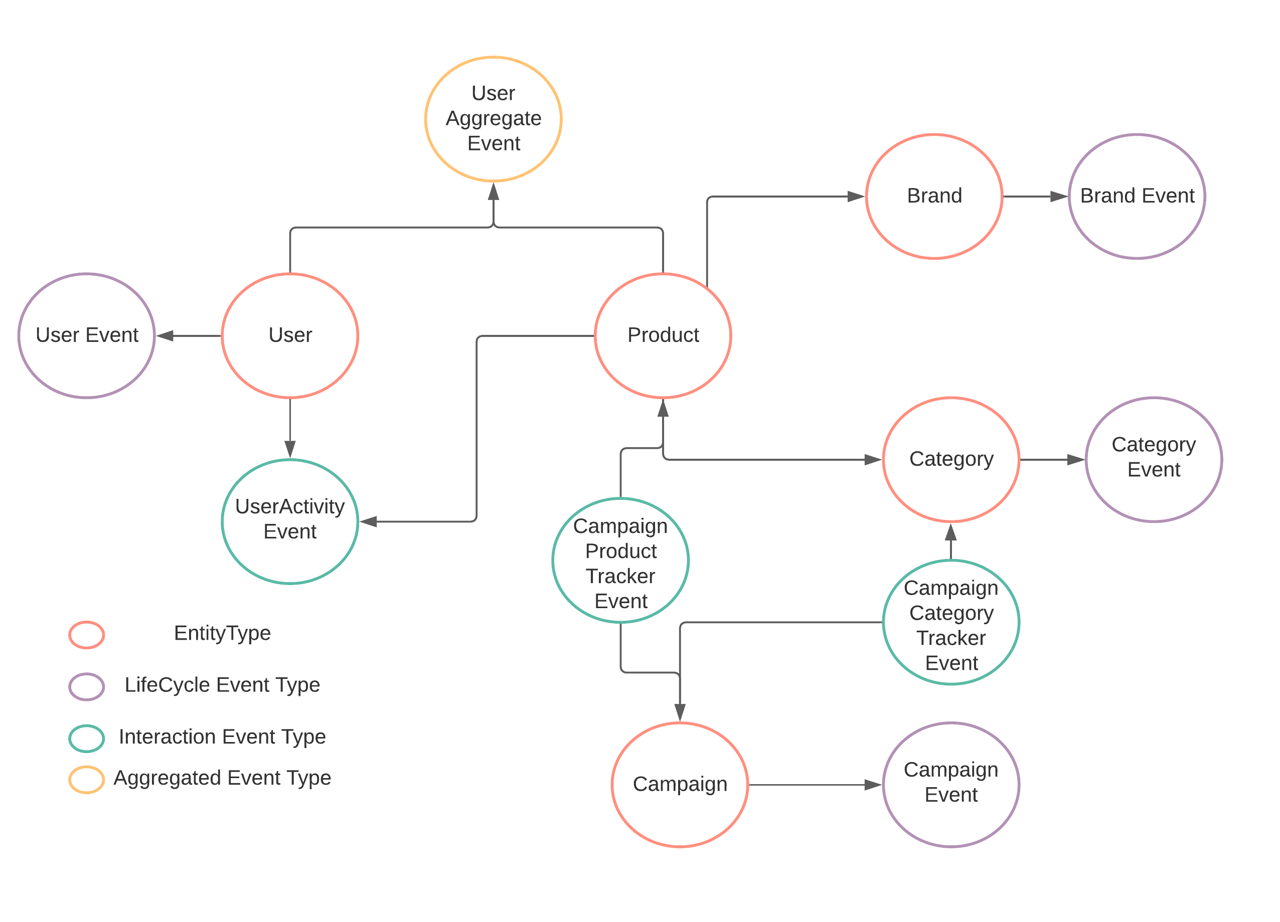 Schema Modeling