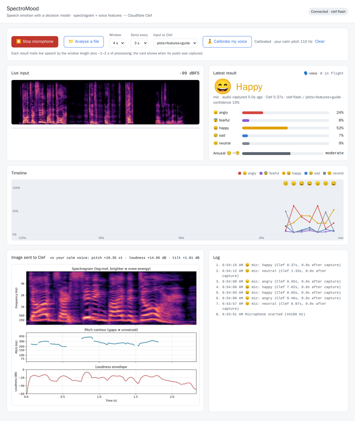 SpectroMood dashboard: live spectrogram, emotion probabilities and timeline