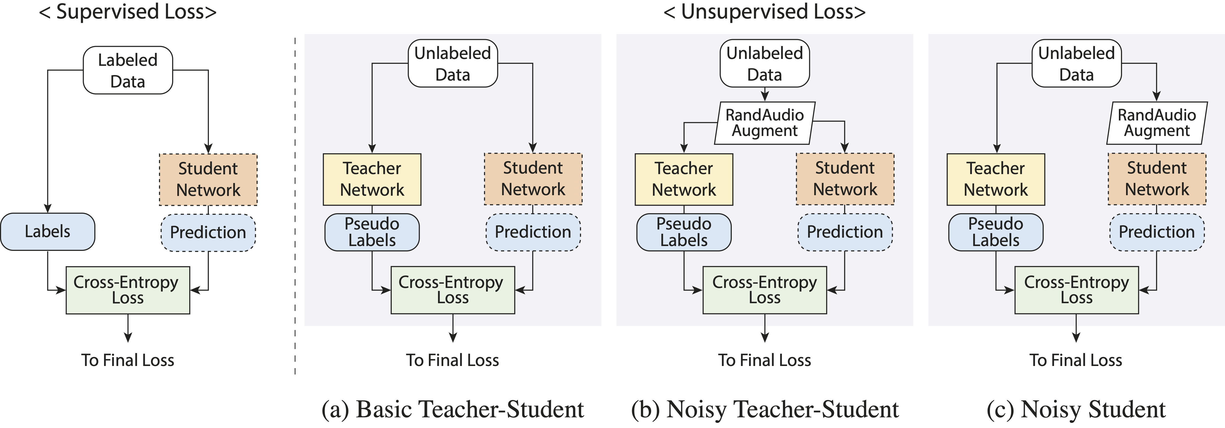 semi-supervised-learning-using-teacher-student-models-for-vocal-melody