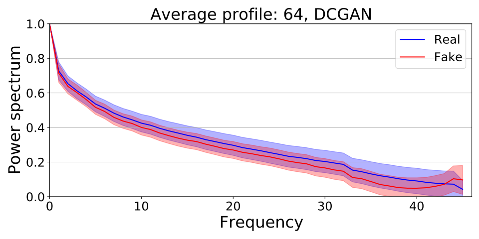 DCGAN