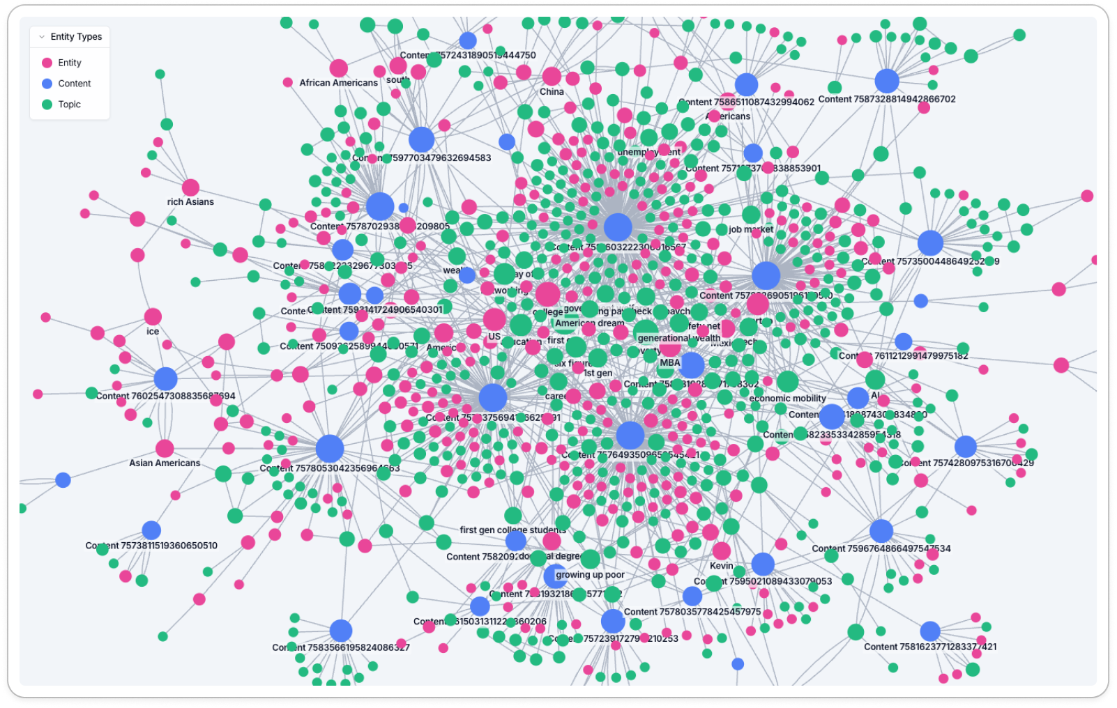 Full knowledge graph built from content scripts and viewer comments