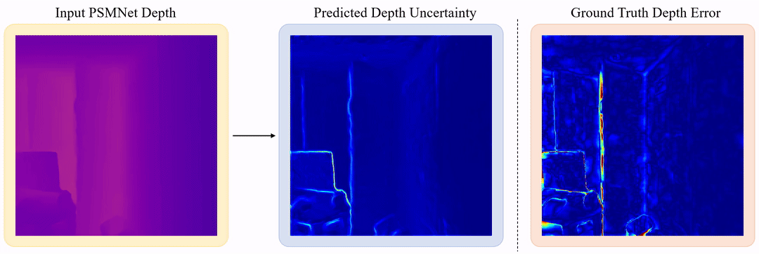 Online learned uncertainty from PSMNet depth rendering from the Replica dataset.