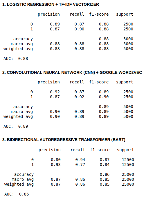 results results