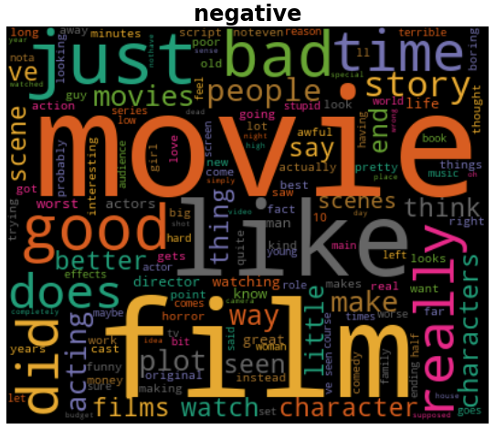 Negative word cloud negativeWC