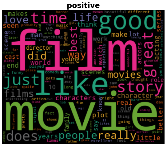 positiveWC