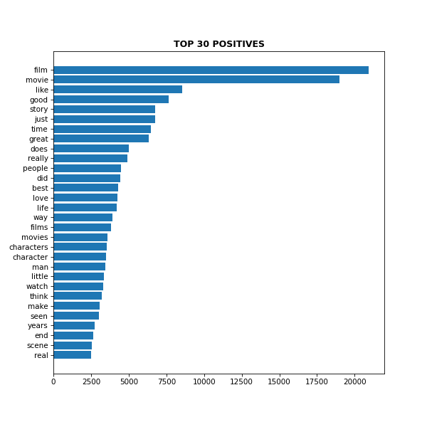 top30positive