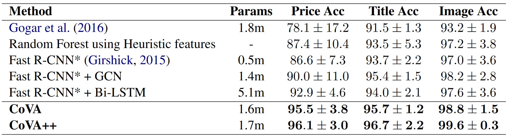 Table of Comparison