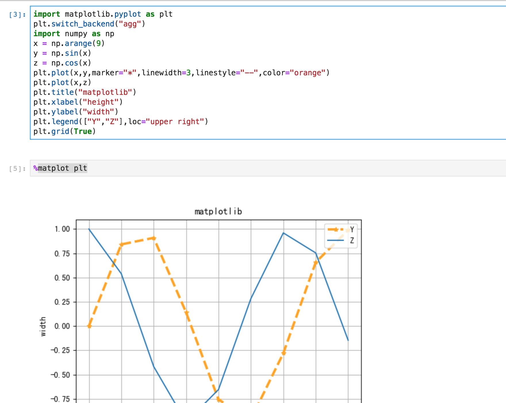 Server-side visualization