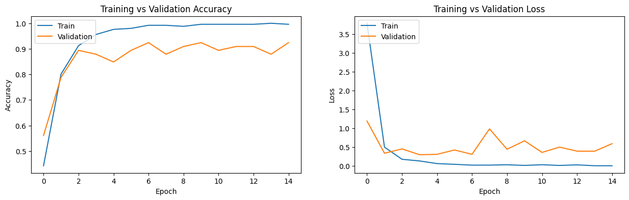 training-validation