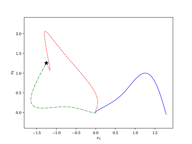 classical VS extended DMPs