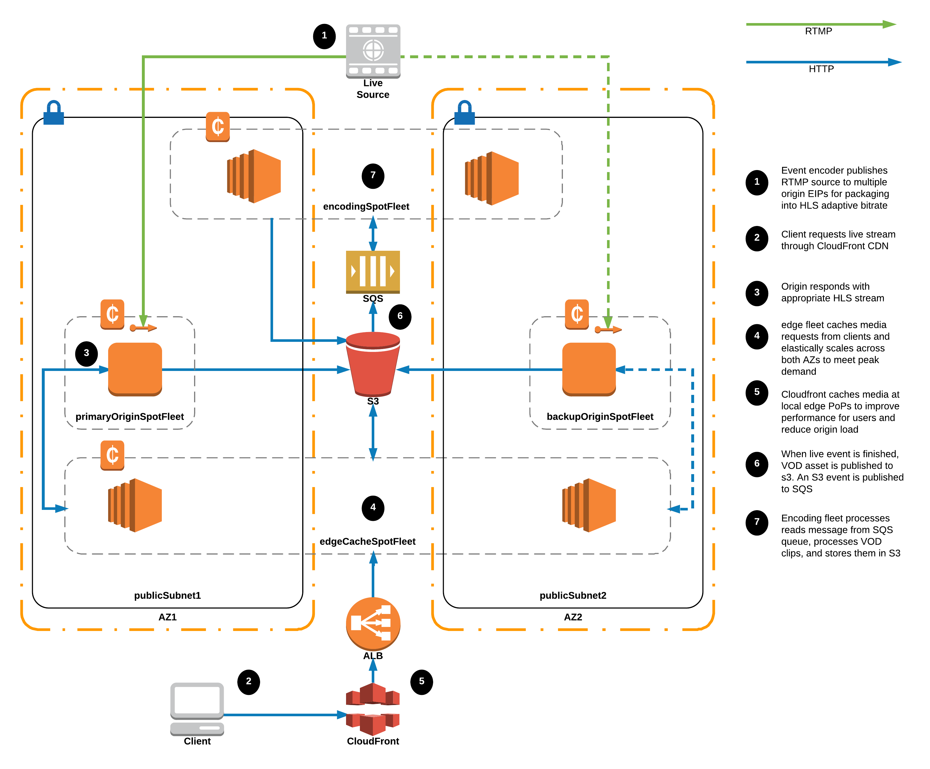 Immersive reference architecture