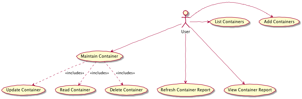 Usecase diagram - Overview