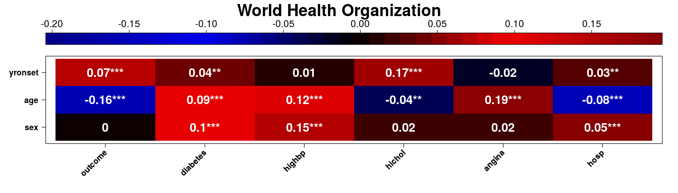 Example 3: World Health Organization (WHO) monica data
