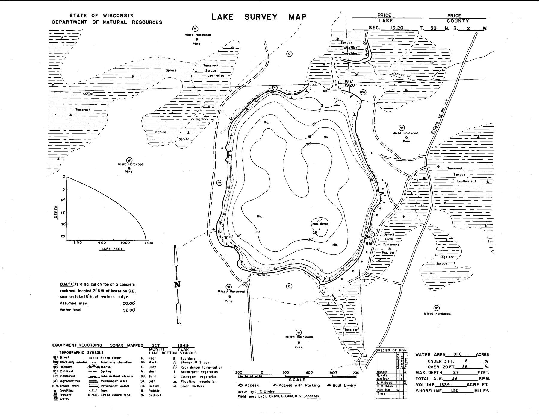 Price Lake historical Wisconsin DNR depth map sheet 1