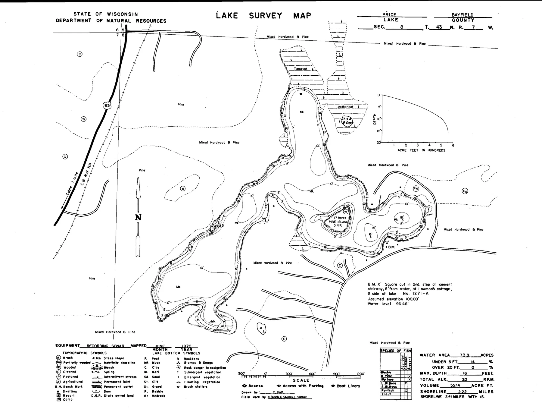 Price Lake historical Wisconsin DNR depth map sheet 1