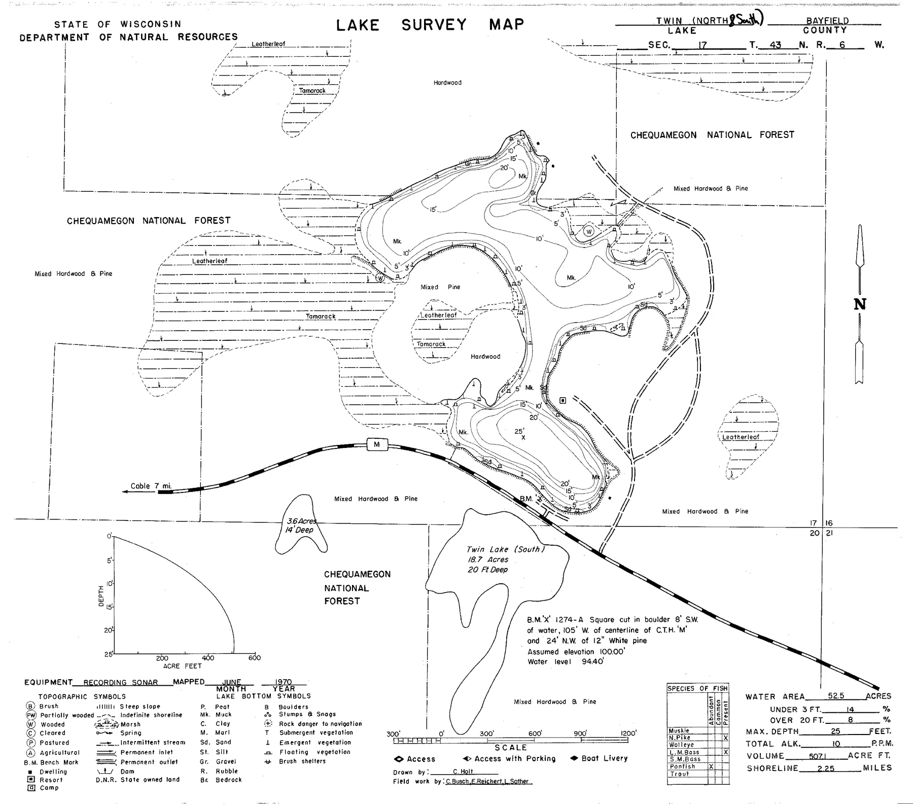 Twin Lakes historical Wisconsin DNR depth map sheet 1
