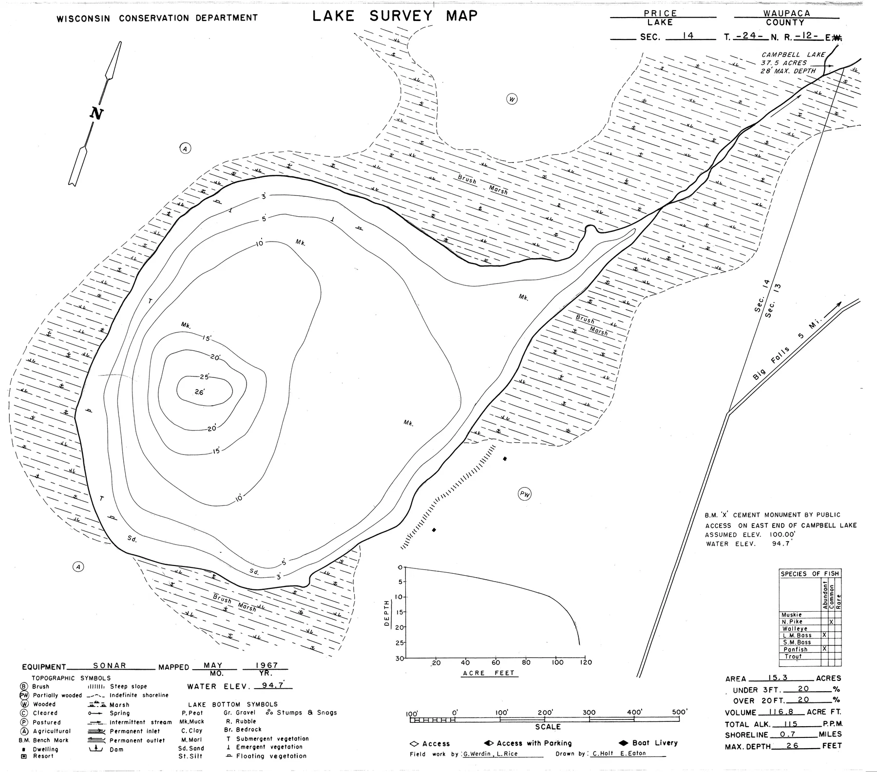 Price Lake historical Wisconsin DNR depth map sheet 1