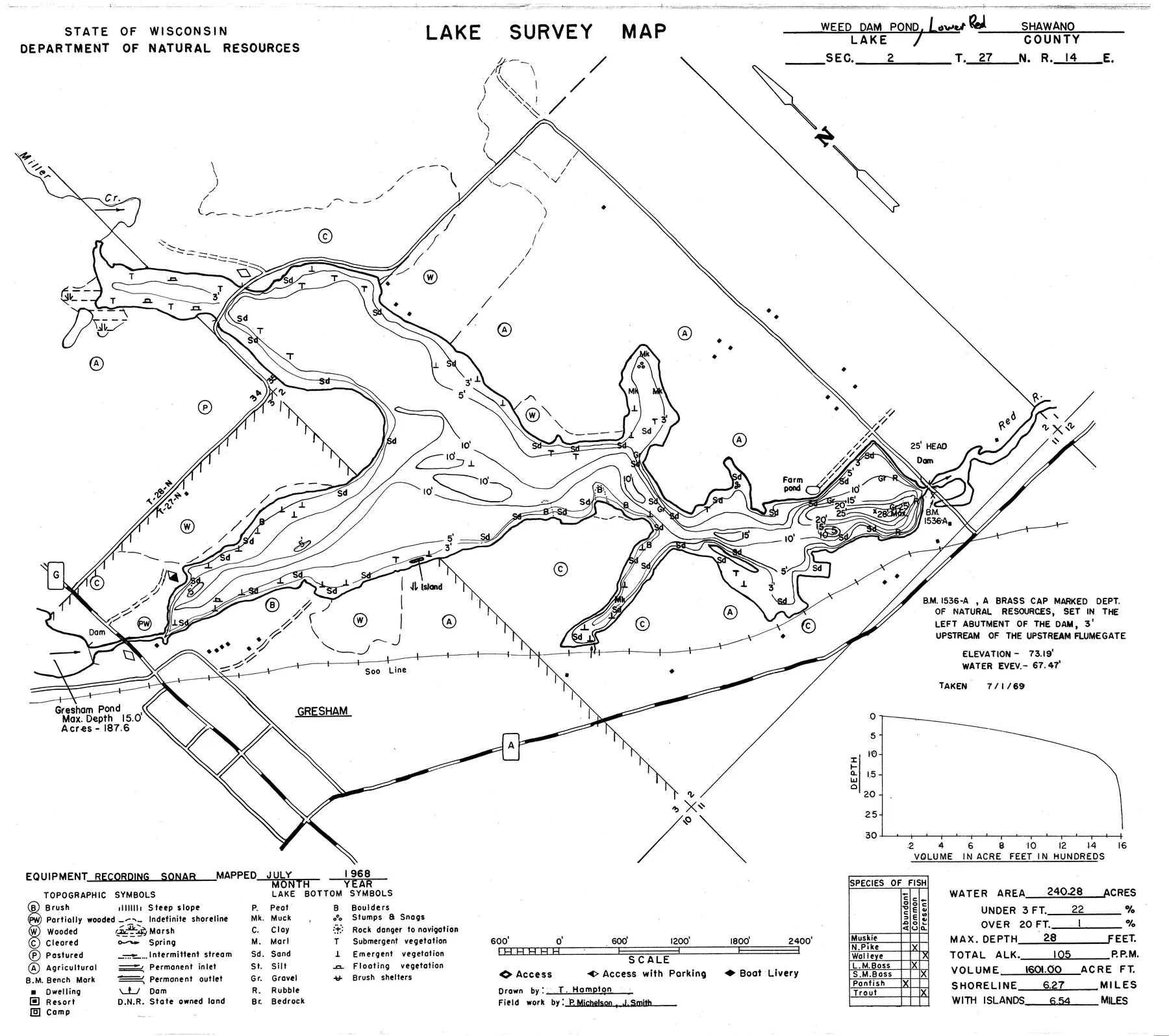Lower Red Lake historical Wisconsin DNR depth map sheet 1