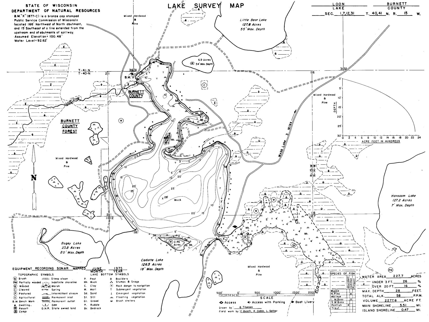 Loon Lake historical Wisconsin DNR depth map sheet 1