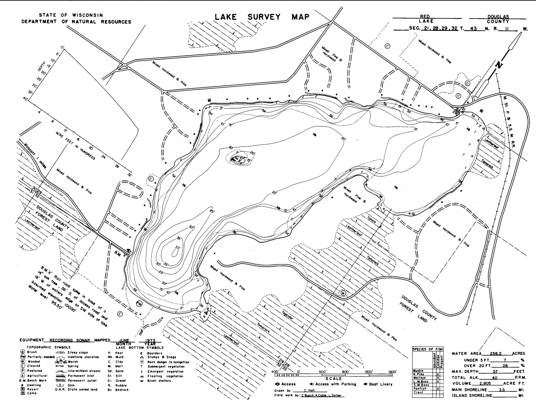 Red Lake historical Wisconsin DNR depth map sheet 1
