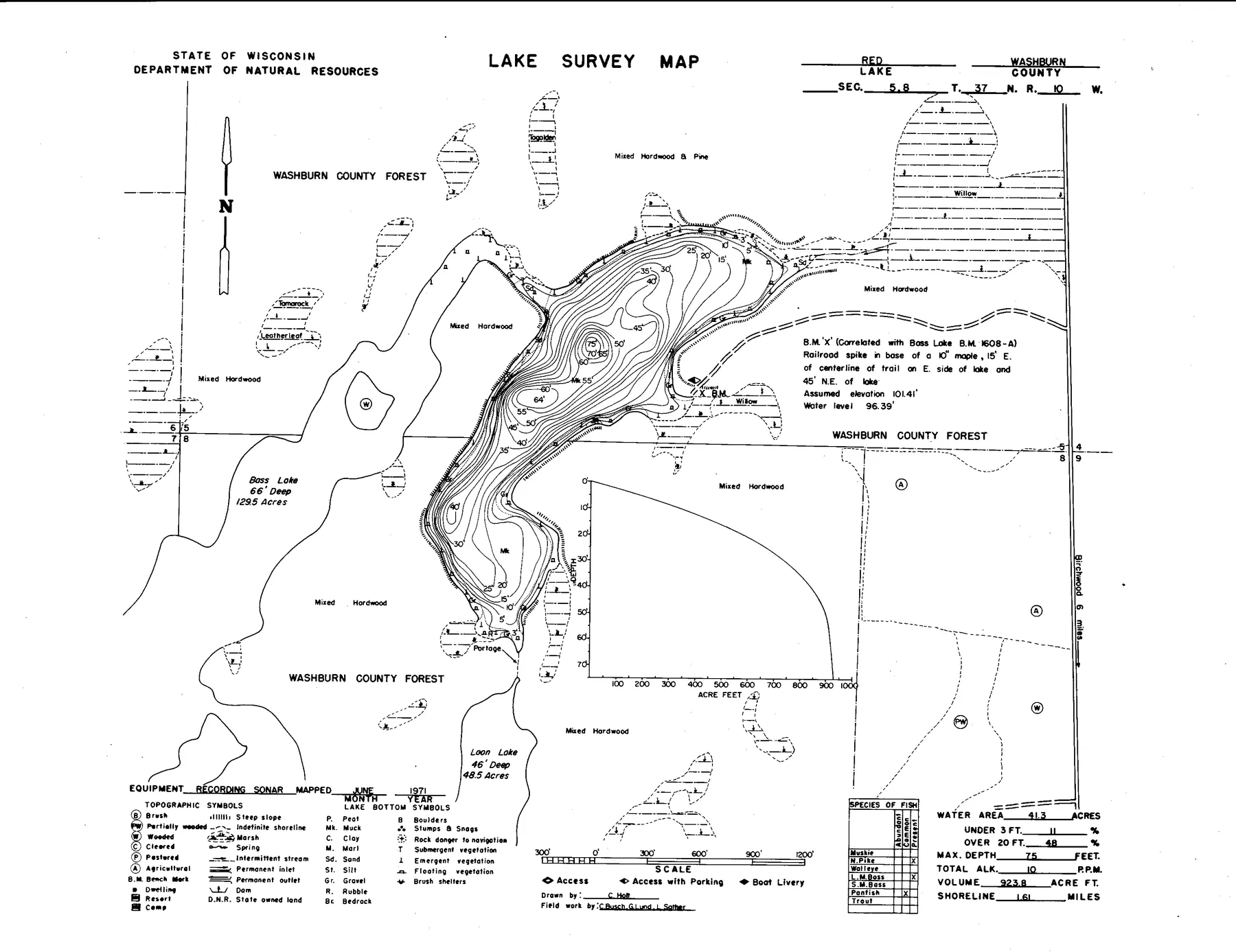 Red Lake historical Wisconsin DNR depth map sheet 1