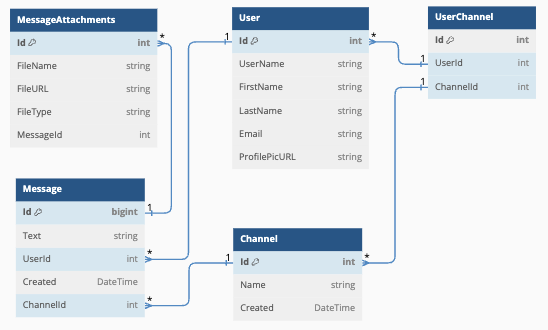 Entity Relationship Diagram Preview