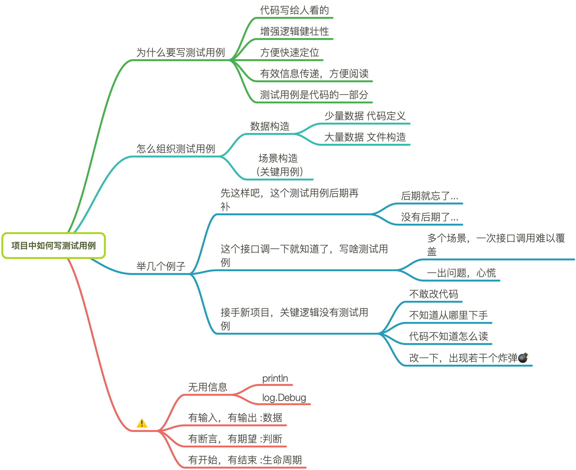 项目中如何写测试用例.png