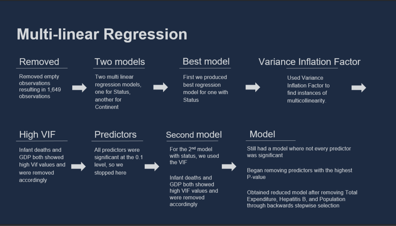 GitHub - kevinfd12/LifeExpectancy-DataMining: Data Mining Project ...