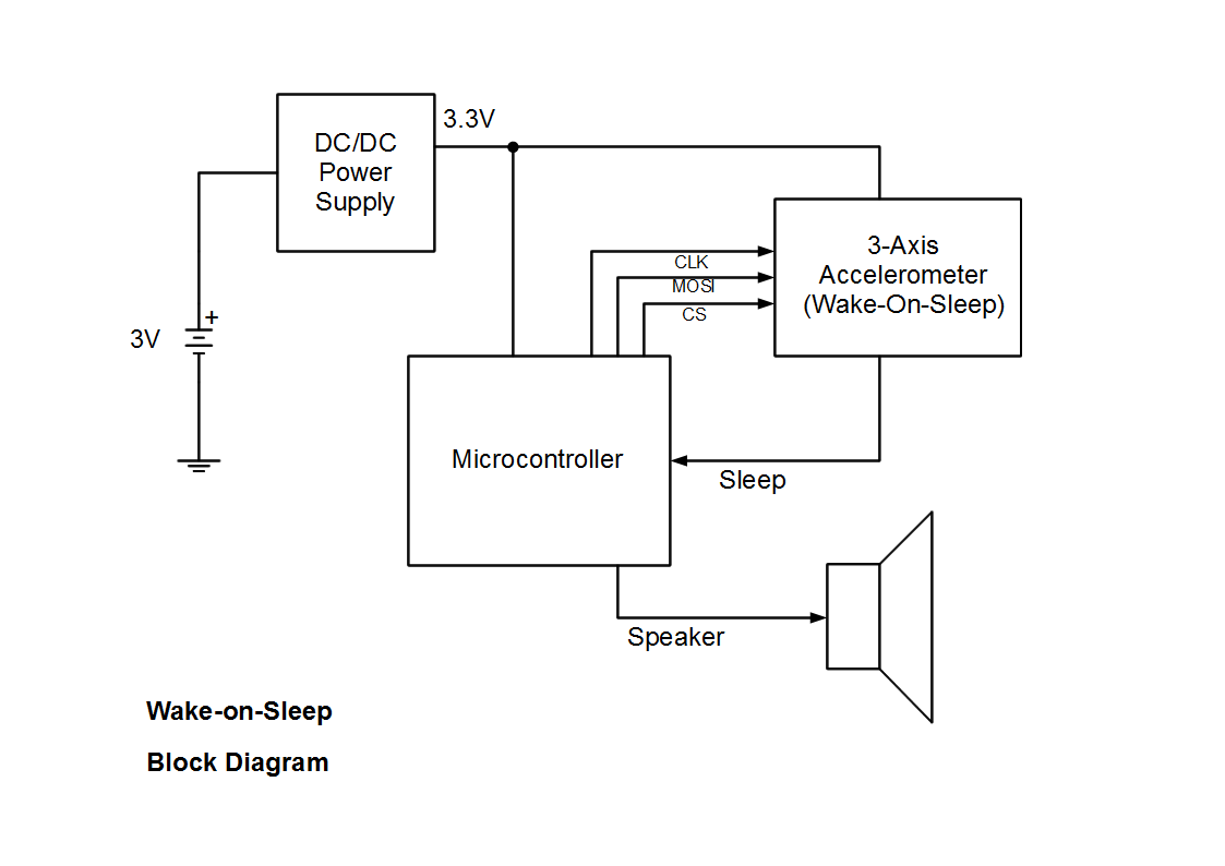 GitHub - kevinfodor/wake-on-sleep: A simple device (toy) meant to wake ...