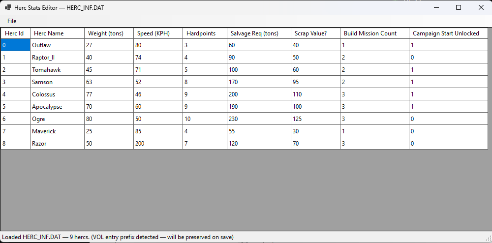Herc Stats Editor