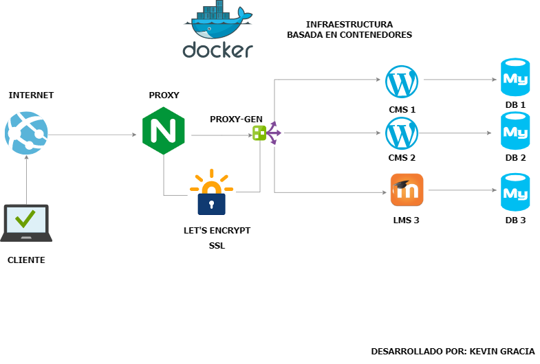 schema