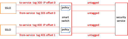 SSL Orchestrator External Layered Architecture - Basic