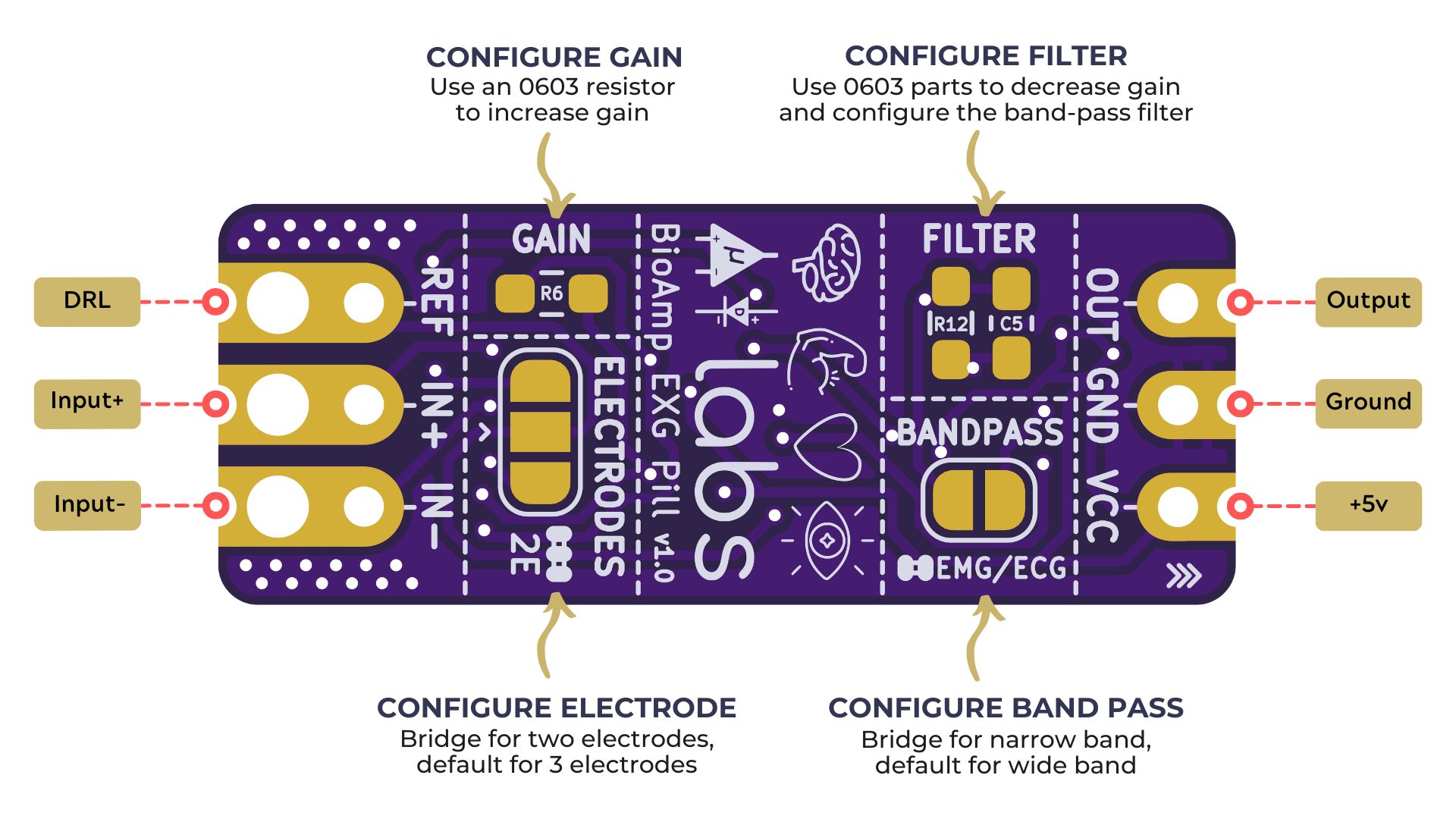 BioAmp EXG Pill - Configuration