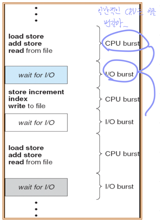 image-CPU_burst