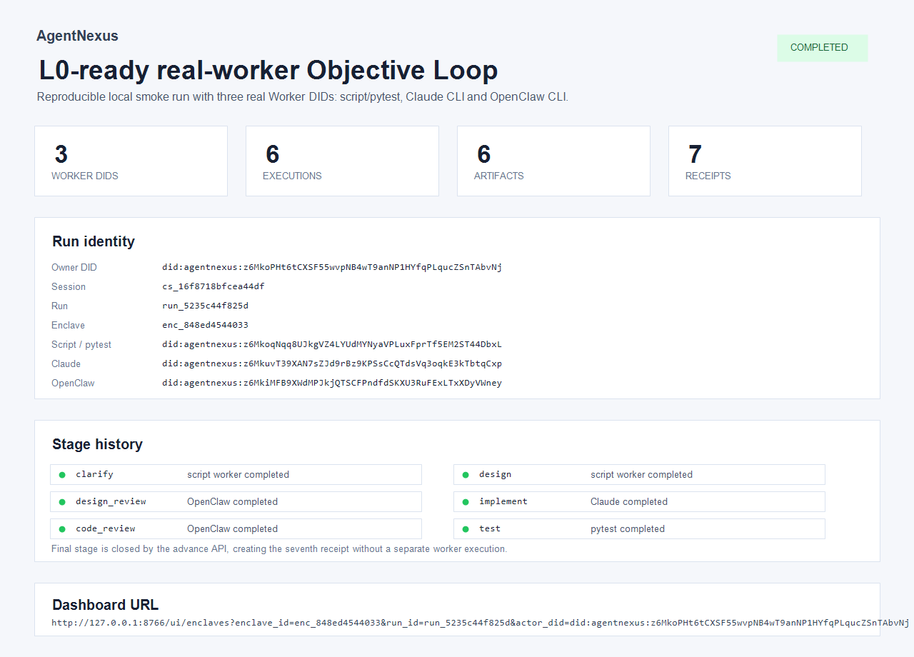 L0-ready real worker evidence