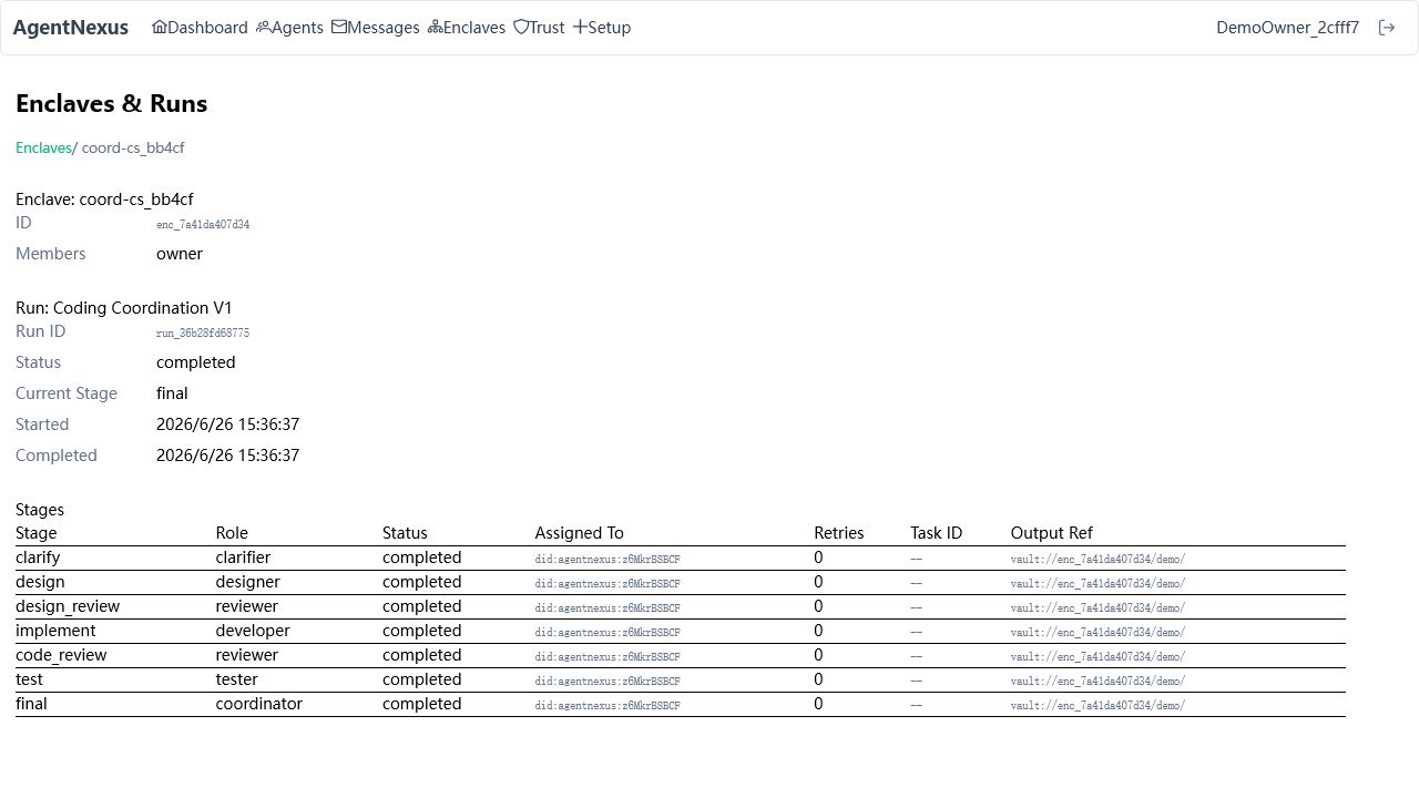 Objective Loop Dashboard