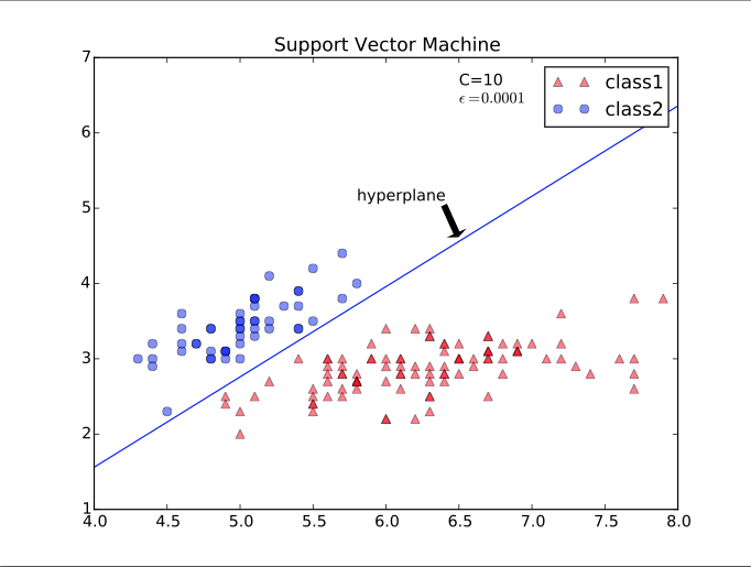 GitHub - kevinkeyjkw/Support-Vector-Machine · GitHub