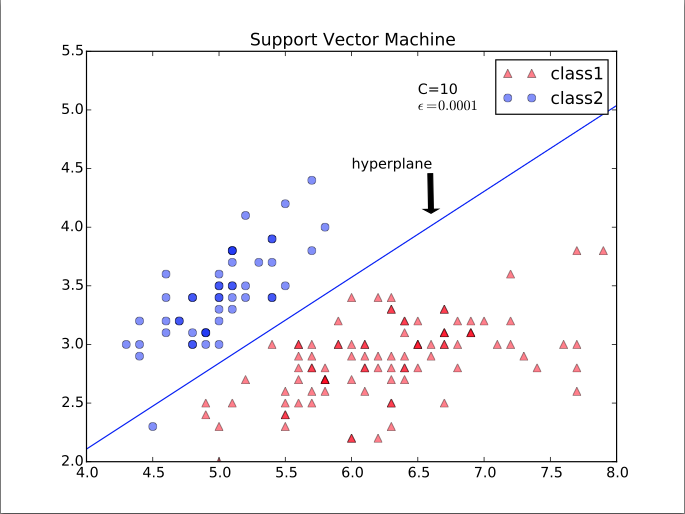 Support vector