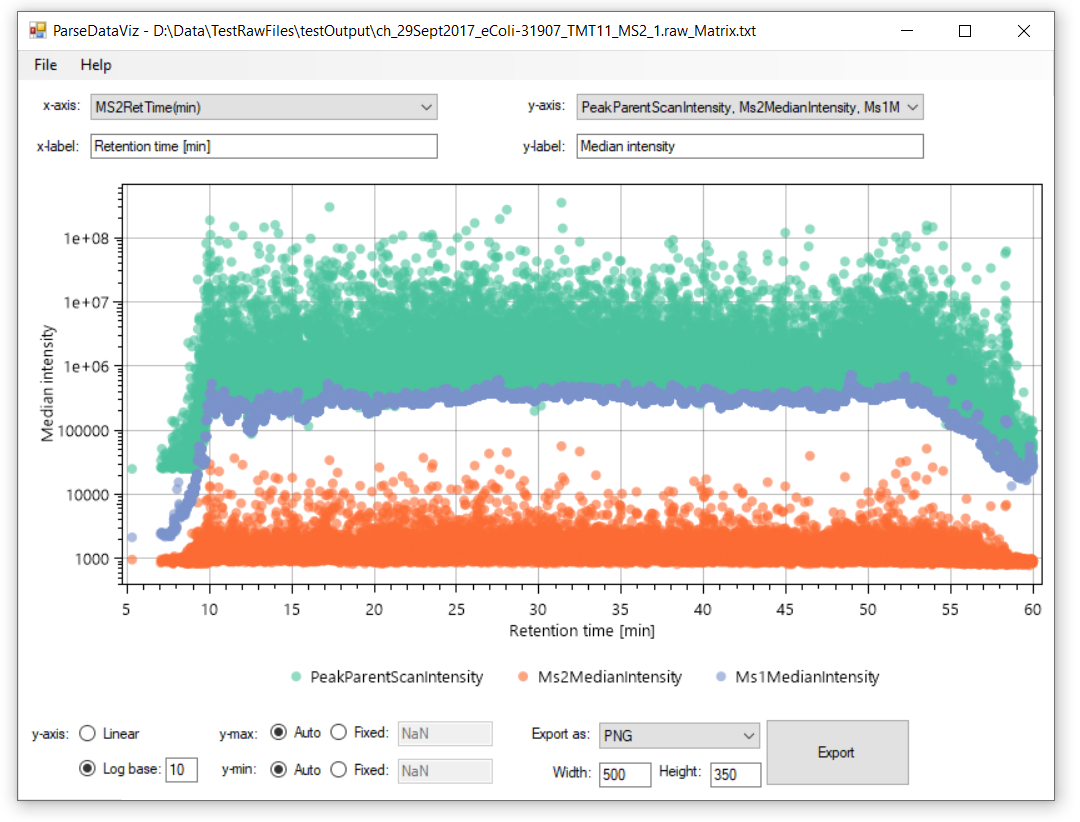 RawTools : Infrastructure for AI for Science | SciencePedia