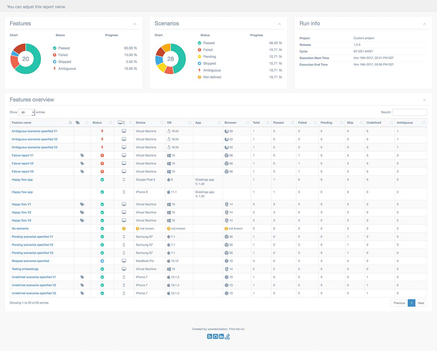 Snapshot - Features overview